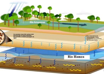Brasil: Conheça o rio subterrâneo de 6 mil quilômetros de extensão embaixo da Amazônia