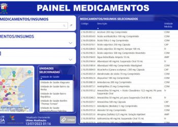 Vitória: Prefeitura divulga estoque de medicamentos oito meses antes de lei entrar em vigor