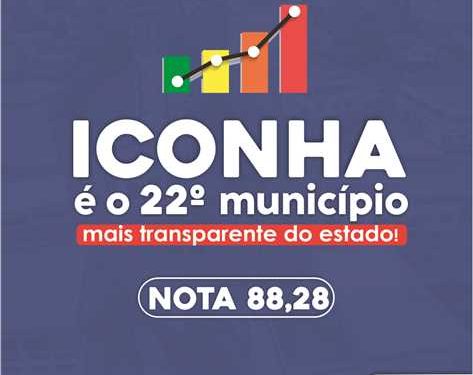 Iconha: Município é o 22º mais transparente do Estado