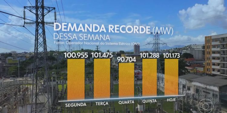 Clima: Onda de calor extremo obriga governo a usar diferentes recursos para suprir a alta no consumo de energia