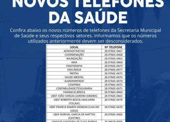 Iconha: Prefeitura divulga novos telefones da Saúde