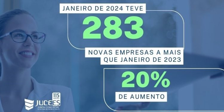 Espírito Santo: Janeiro de 2024 registrou maior número de abertura de empresas em 15 anos
