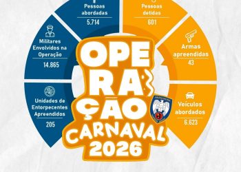 Espírito Santo: Polícia Militar divulga os resultados da Operação Carnaval 2026