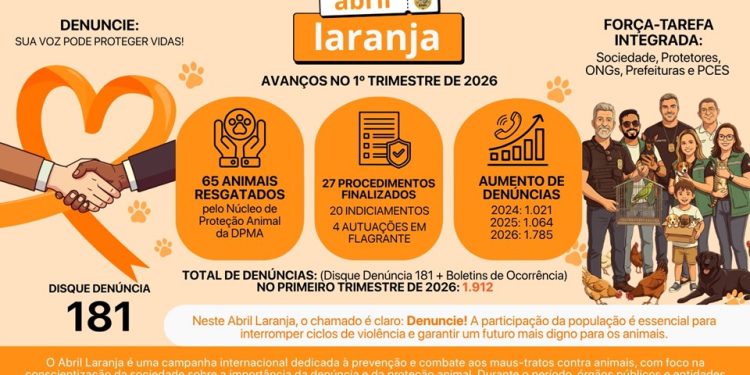 Abril Laranja: Espírito Santo avança no combate aos maus-tratos aos animais e reforça importância das denúncias